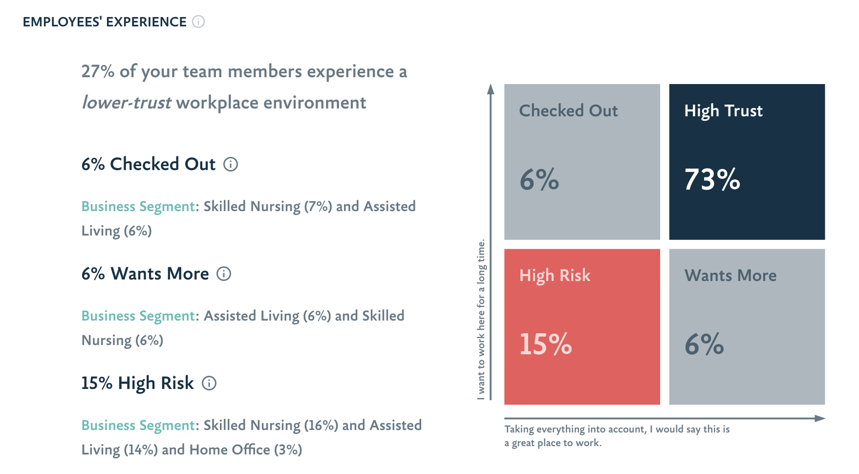 How do I use the Snapshot page in Insights?
