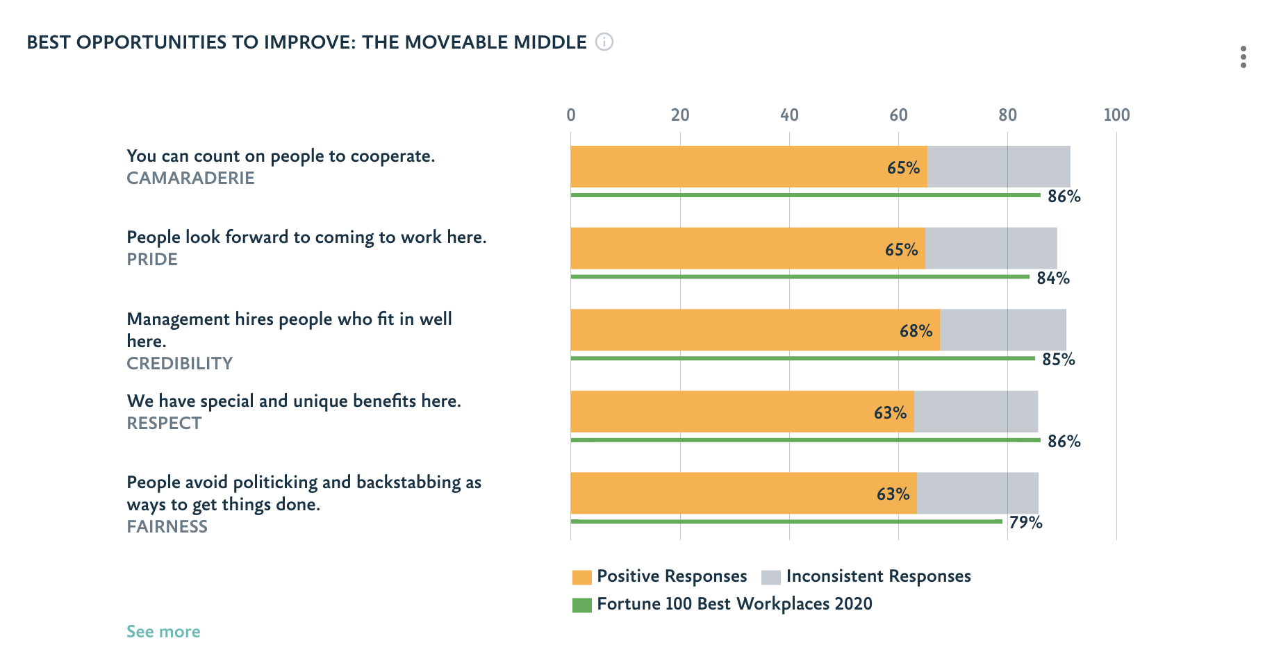 How do I use the Snapshot page in Insights?
